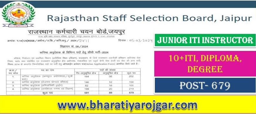 Rajasthan Junior ITI Instructor Recruitment 2024