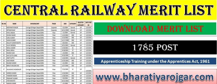 South Eastern Railway Apprentice Merit List 2024