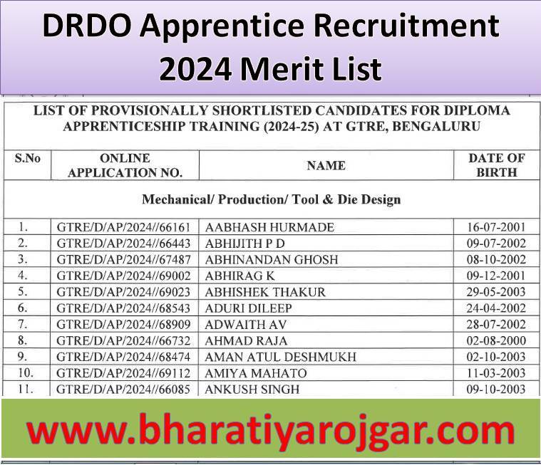 DRDO Apprentice Recruitment 2024 Merit List