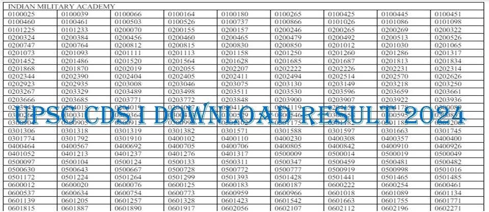 UPSC CDS I Result Download 2024