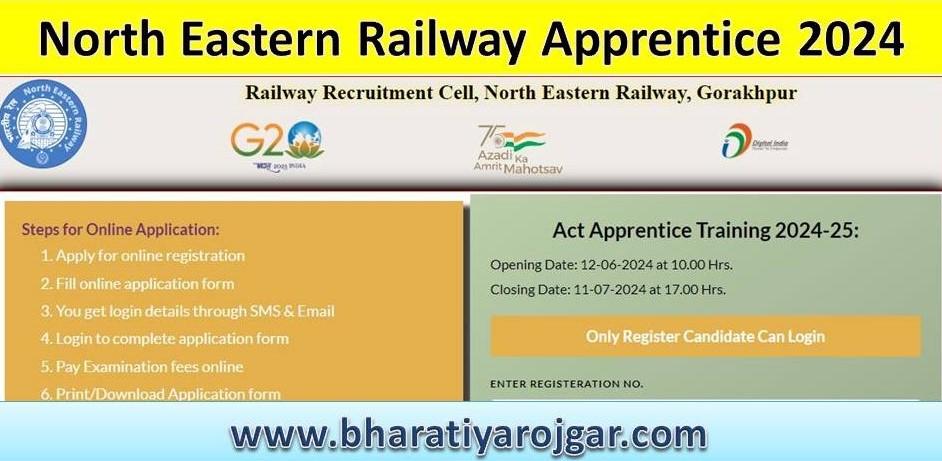 North Eastern Railway Apprentice 2024