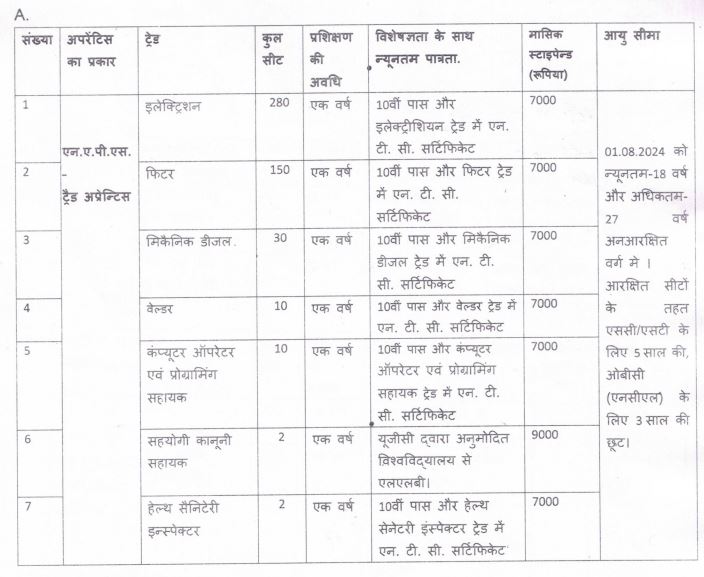 CCL Apprentice Recruitment 2024