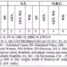 RPSC RA Research Assistant Recruitment 2024