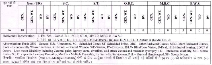 RPSC RA Research Assistant Recruitment 2024