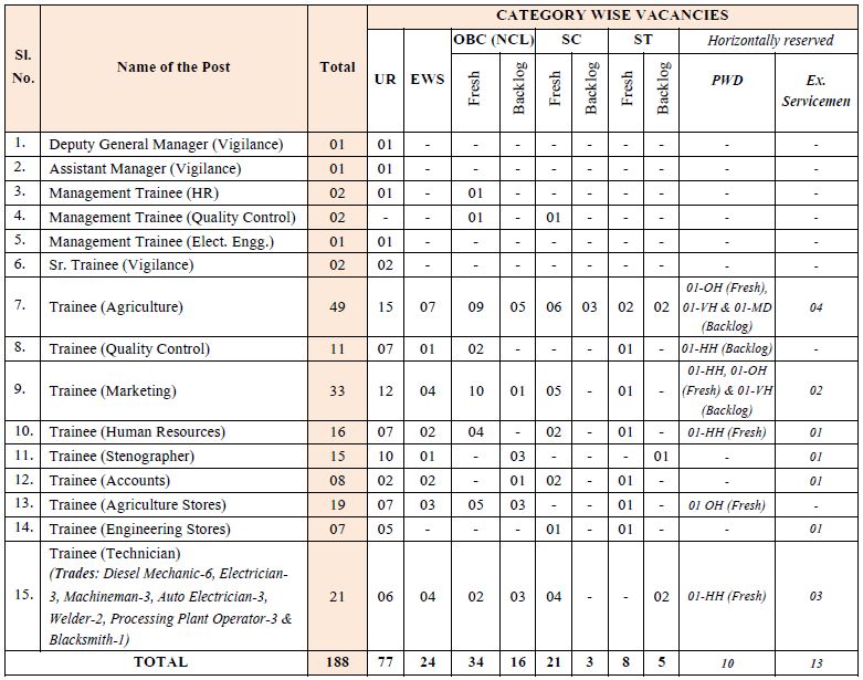 NSCL Various Post Recruitment 2024