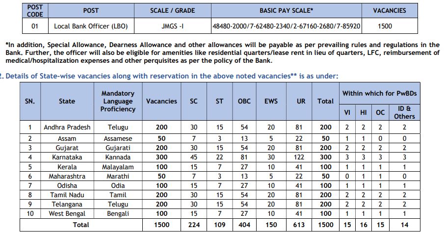 UBI LBO Recruitment 2024