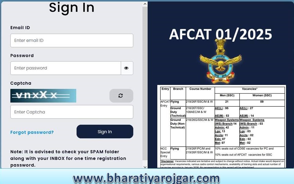 Airforce AFCAT 01/2025 Recruitment 2025