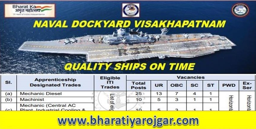 Naval Dockyard Visahhapatnam Apprentice Recruitment 2024