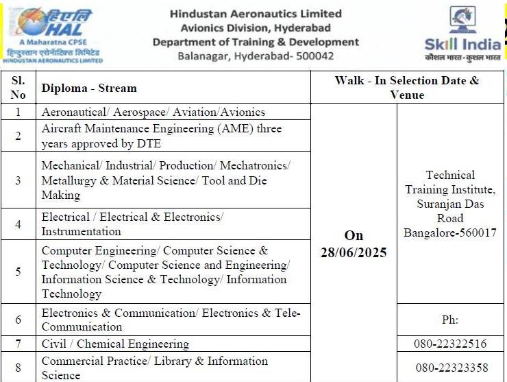 HAL Apprentice Recruitment 2025